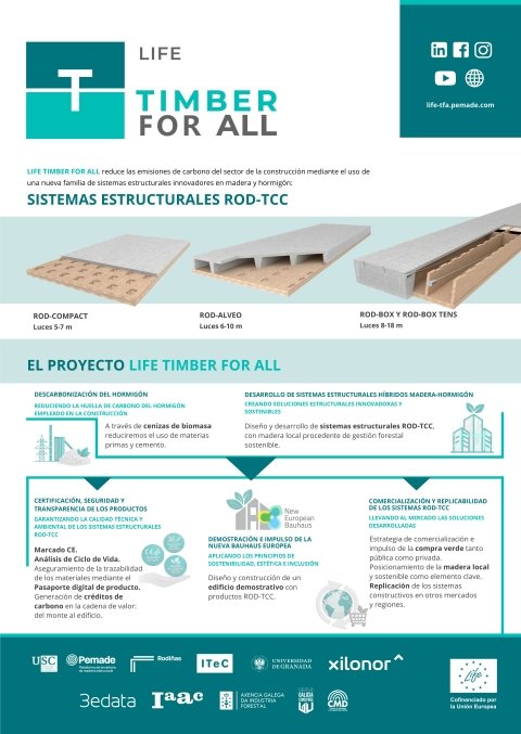 Sistemas estructurales rod-tcc