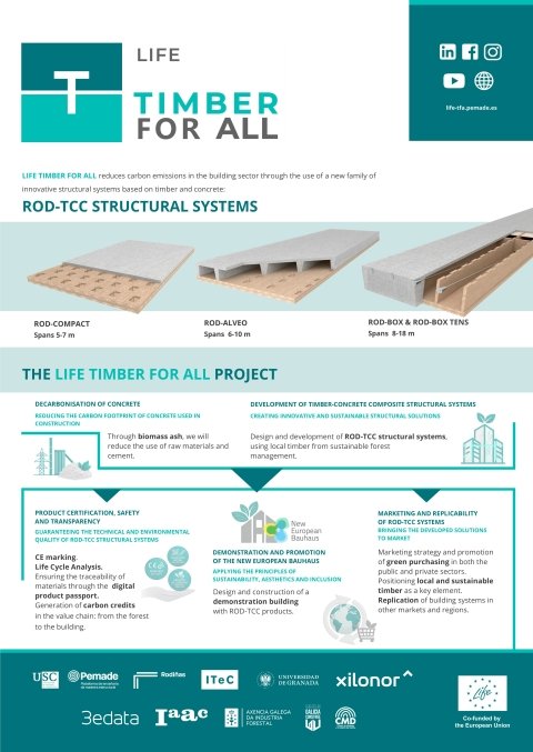 Rod-tcc structural systems
