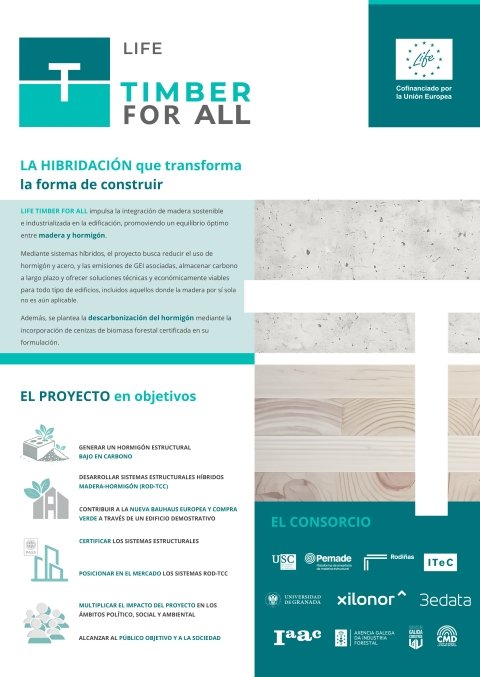 La hibridación que transforma la forma de construir