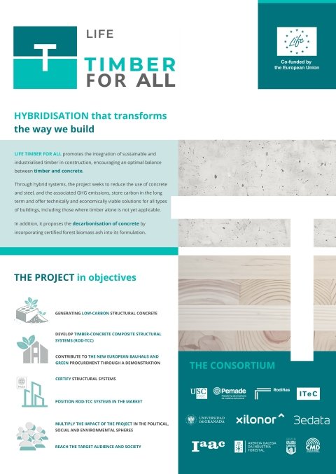 Hybridisation that transform the way we build